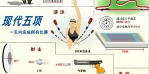 大发娱乐震撼上线——现代五项，全能竞技的极致盛宴