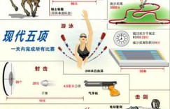 大发娱乐震撼上线——现代五项，全能竞技的极致盛宴