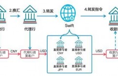 如何在J9九游会利用数字人民币与USDT实现无痕跨境结算与秒级到账？